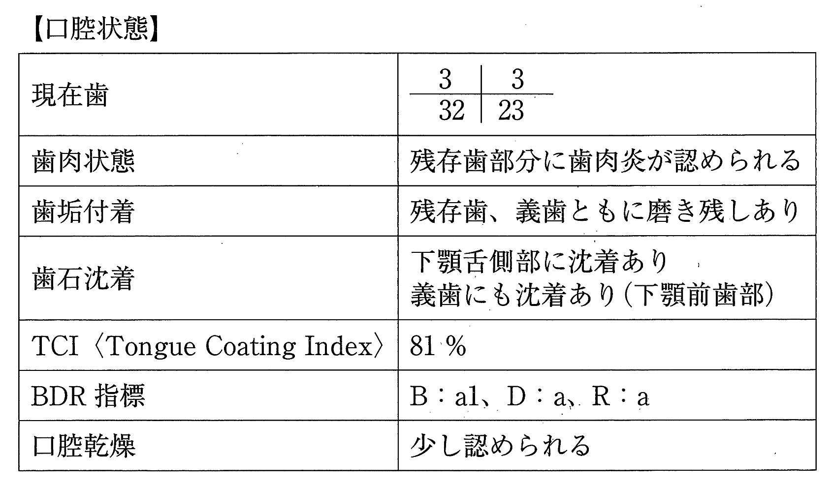 第32回歯科衛生士国家試験 模試 - 参考書