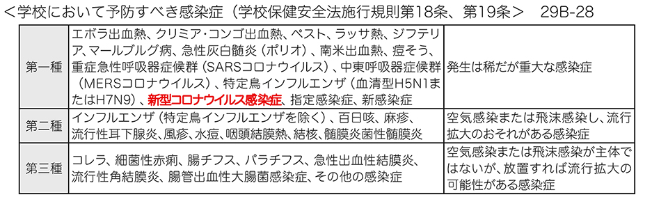 DHS歯科衛生士部