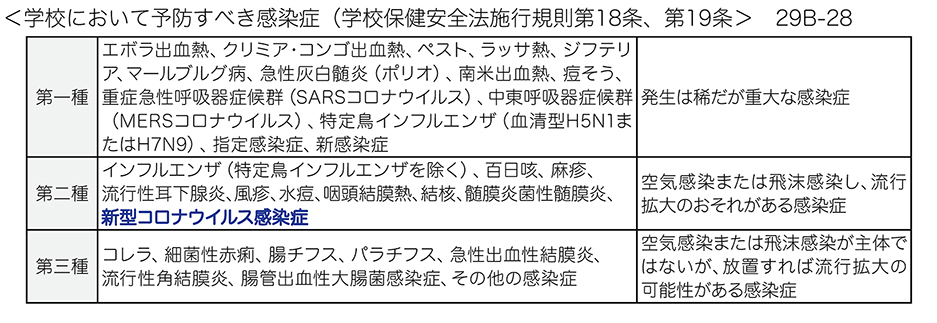 DHS歯科衛生士部